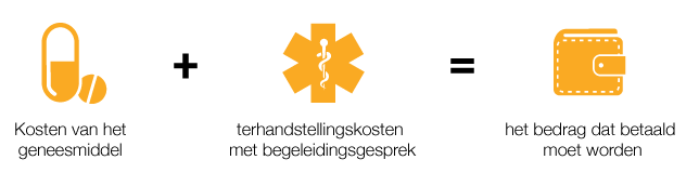 De kosten die de apotheek rekent voor service